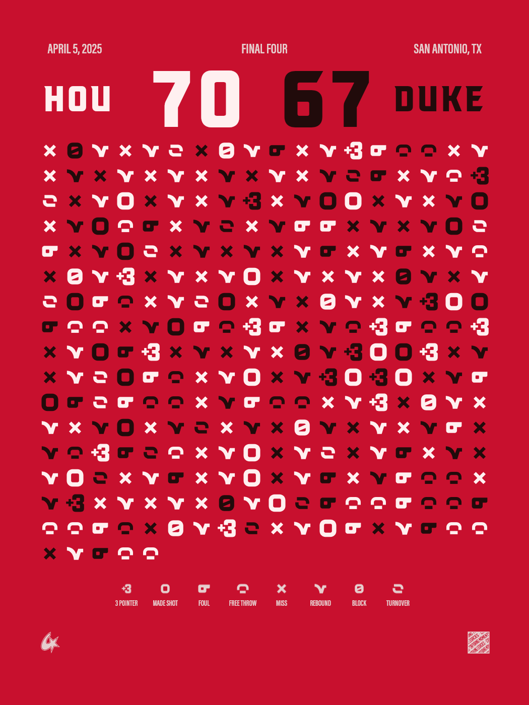 Houston Cougars vs Duke Blue Devils