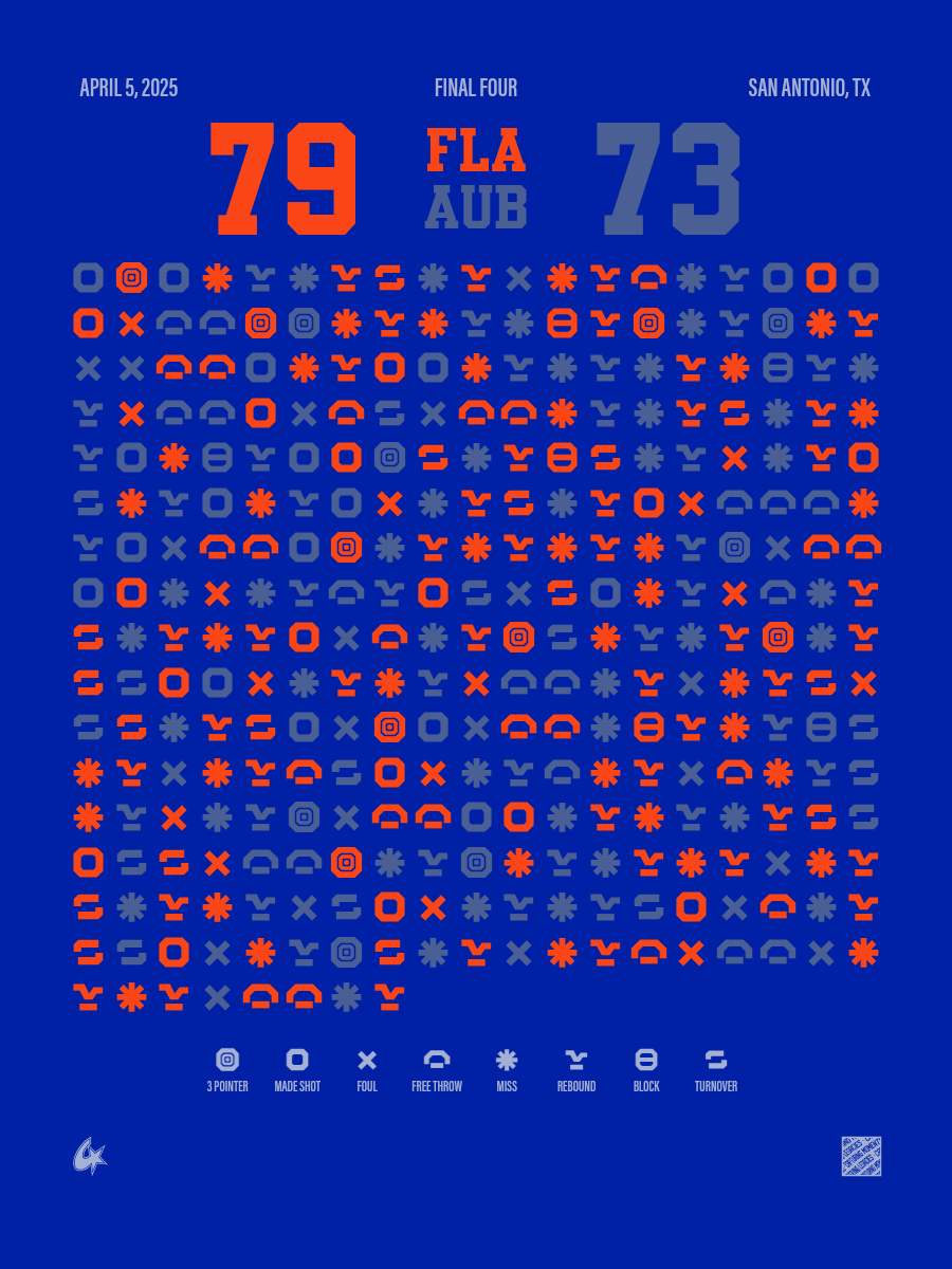 Florida Gators vs Auburn Tigers