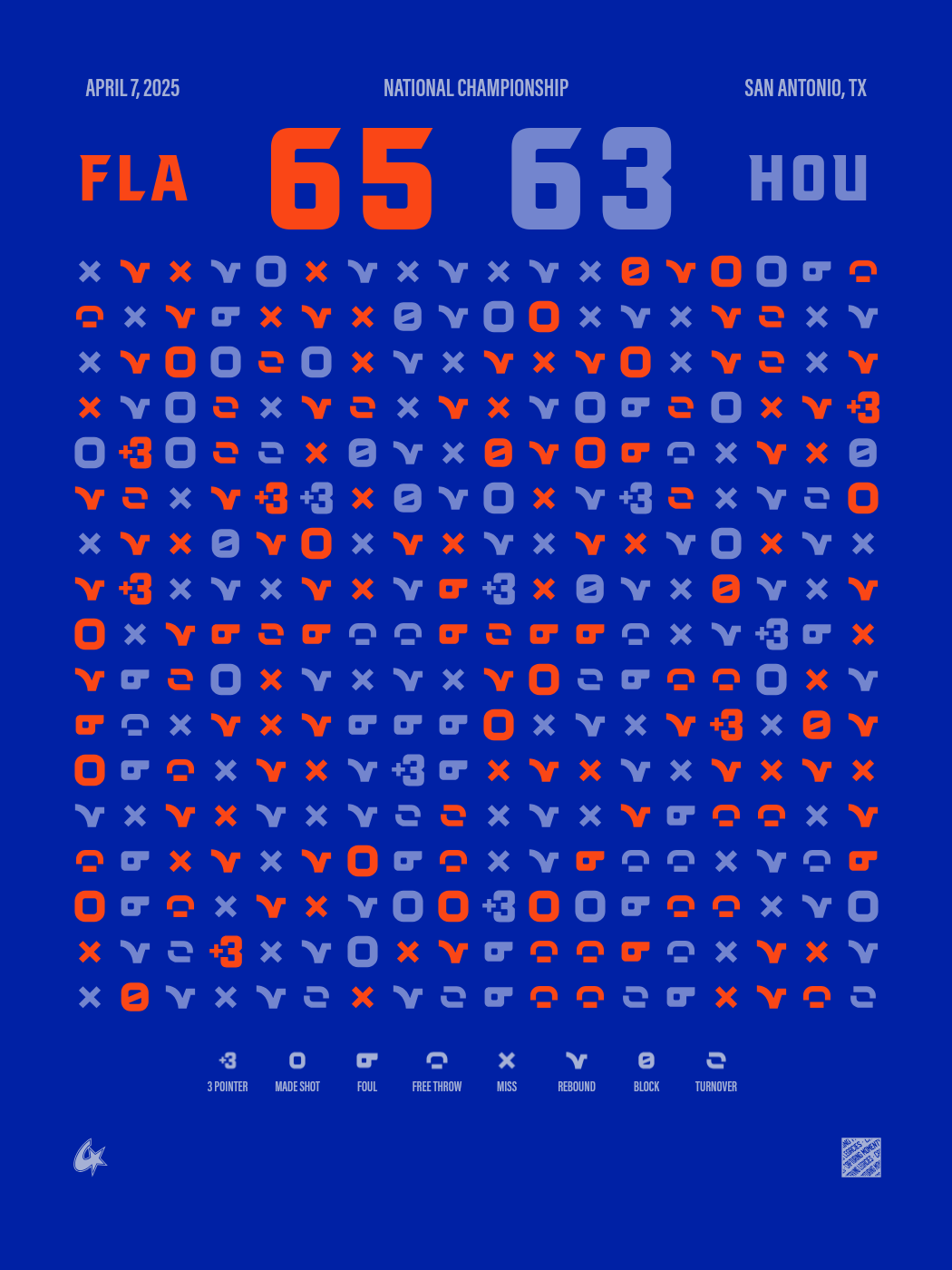 Houston Cougars vs Florida Gators