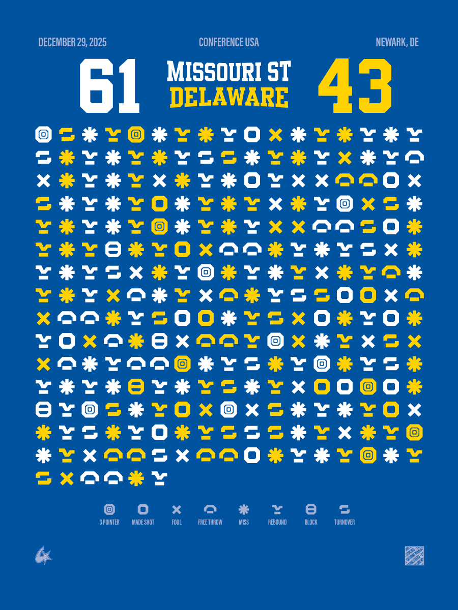 Missouri State Bears vs Delaware Blue Hens
