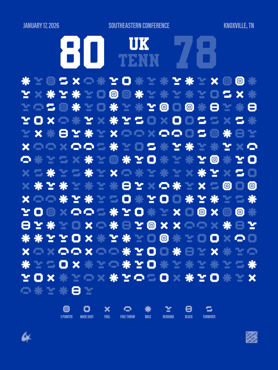 Kentucky Wildcats vs Tennessee Volunteers