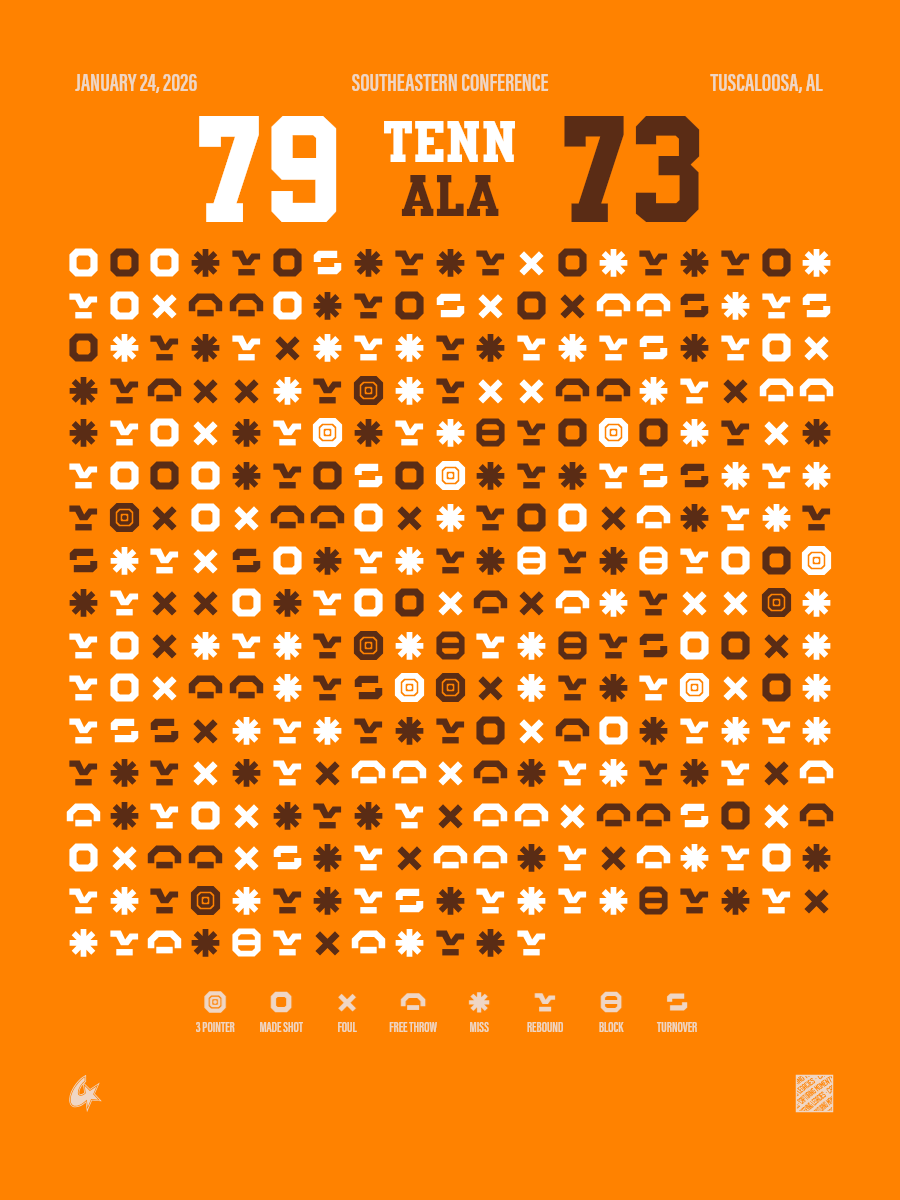 Alabama Crimson Tide vs Tennessee Volunteers