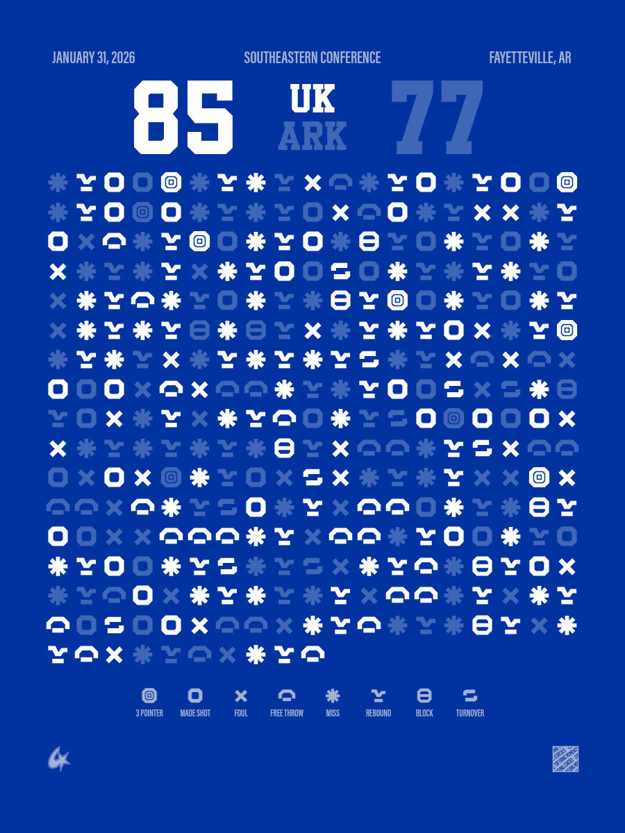 Arkansas Razorbacks vs Kentucky Wildcats