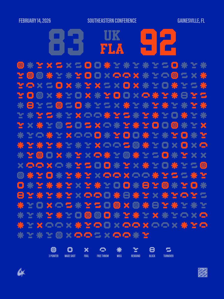 Florida Gators vs Kentucky Wildcats