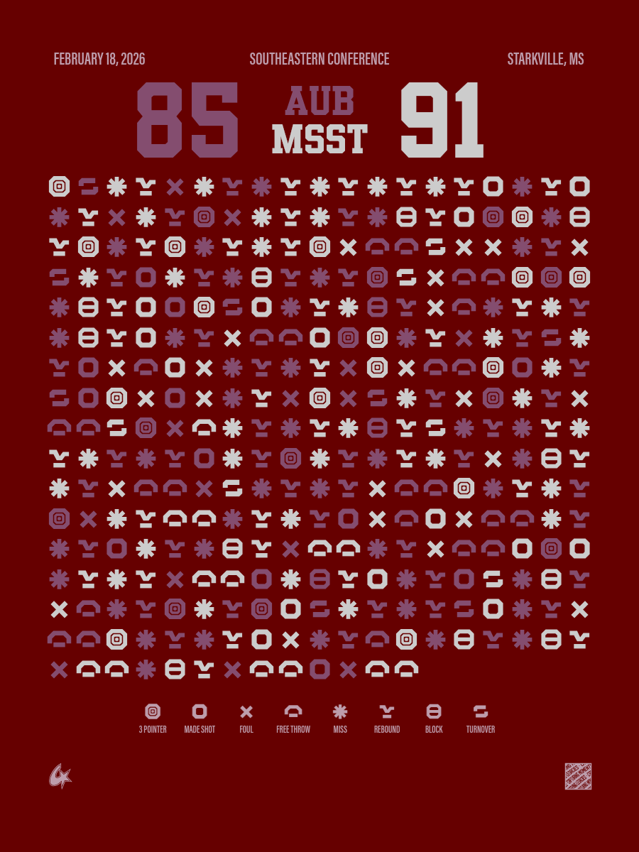 Mississippi State Bulldogs vs Auburn Tigers