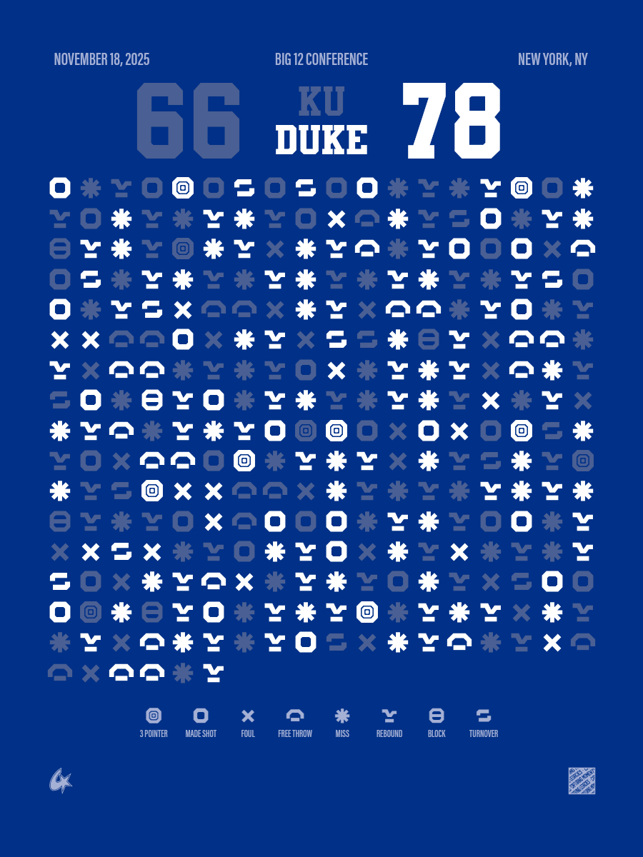 Kansas Jayhawks vs Duke Blue Devils