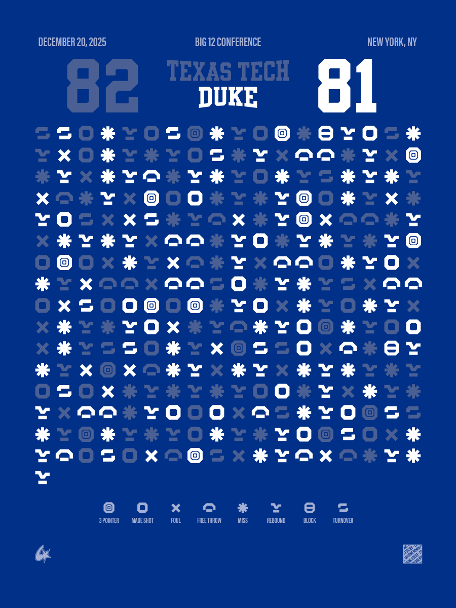 Texas Tech Red Raiders vs Duke Blue Devils