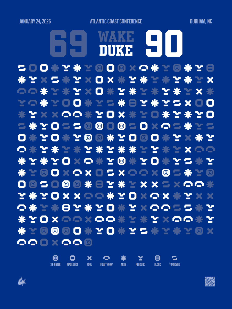 Duke Blue Devils vs Wake Forest Demon Deacons