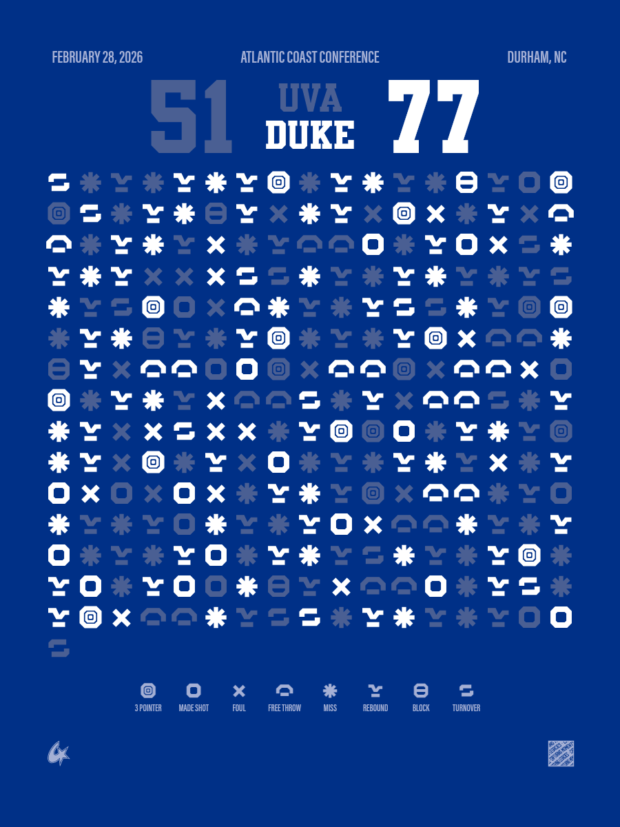 Duke Blue Devils vs Virginia Cavaliers