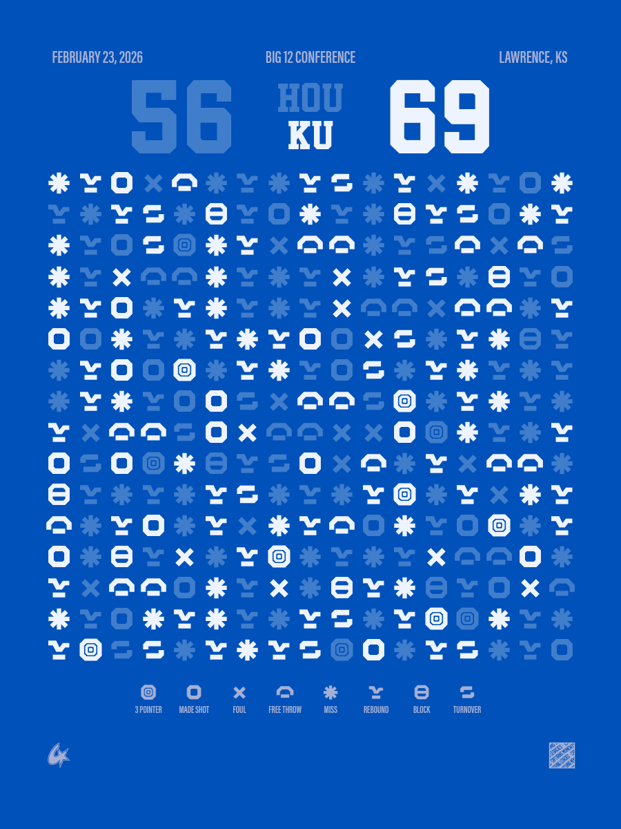 Houston Cougars vs Kansas Jayhawks