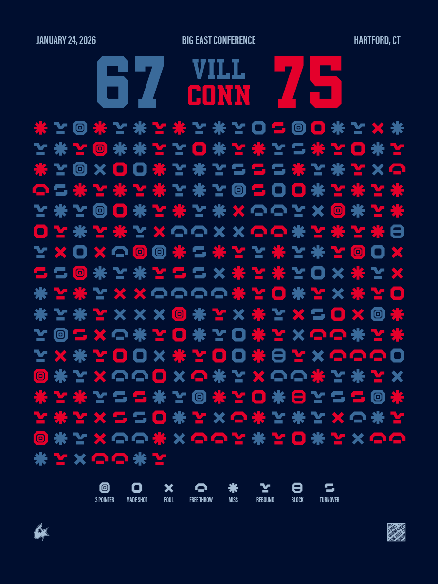 UConn Huskies vs Villanova Wildcats