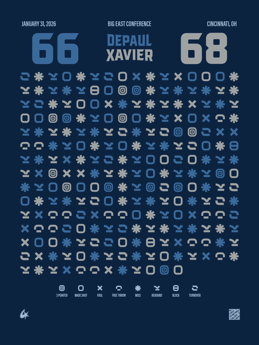 Xavier Musketeers vs DePaul Blue Demons