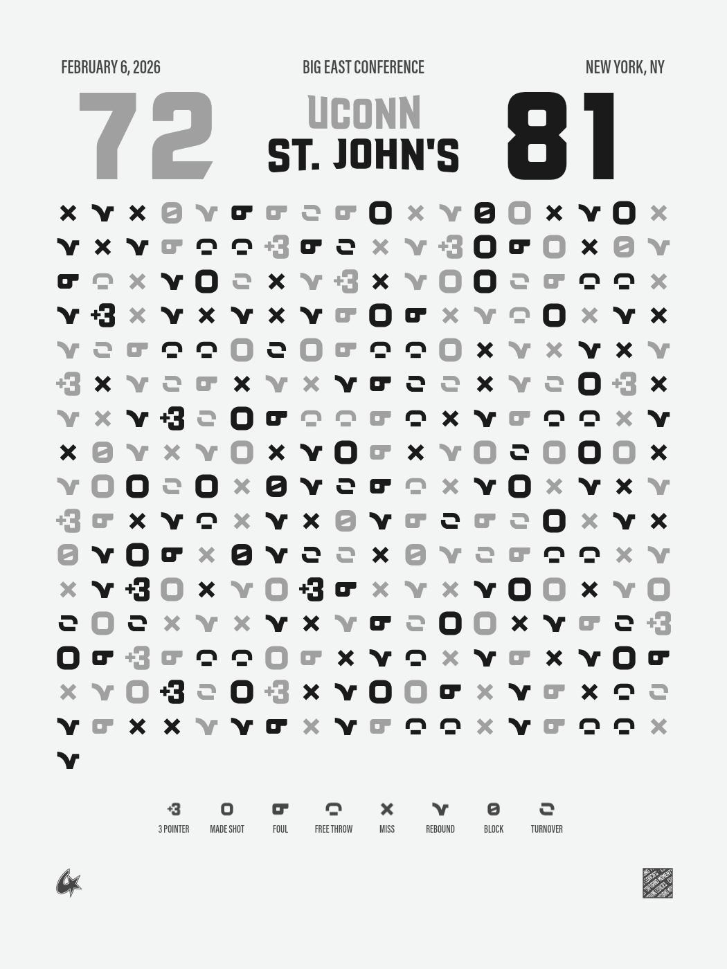 St. John's Red Storm gegen UConn Huskies Gameprint-Poster