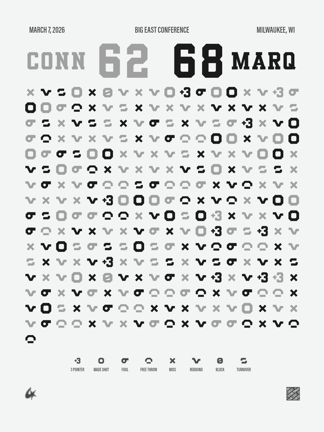 UConn Huskies vs Marquette Golden Eagles Gameprint-Poster