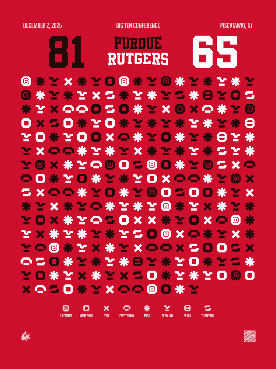 Purdue Boilermakers vs Rutgers Scarlet Knights