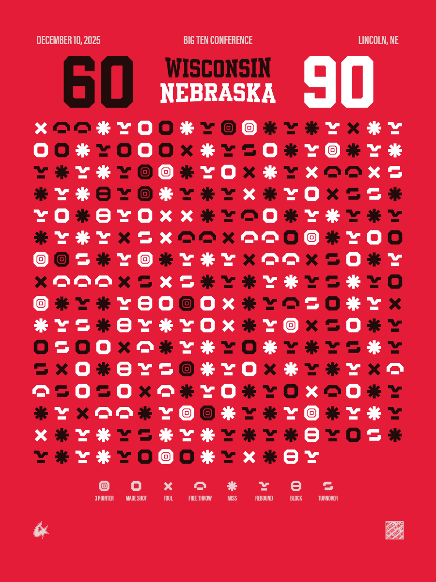 Wisconsin Badgers vs Nebraska Cornhuskers