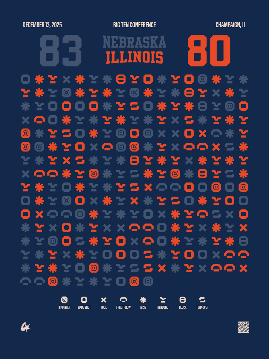 Nebraska Cornhuskers vs Illinois Fighting Illini
