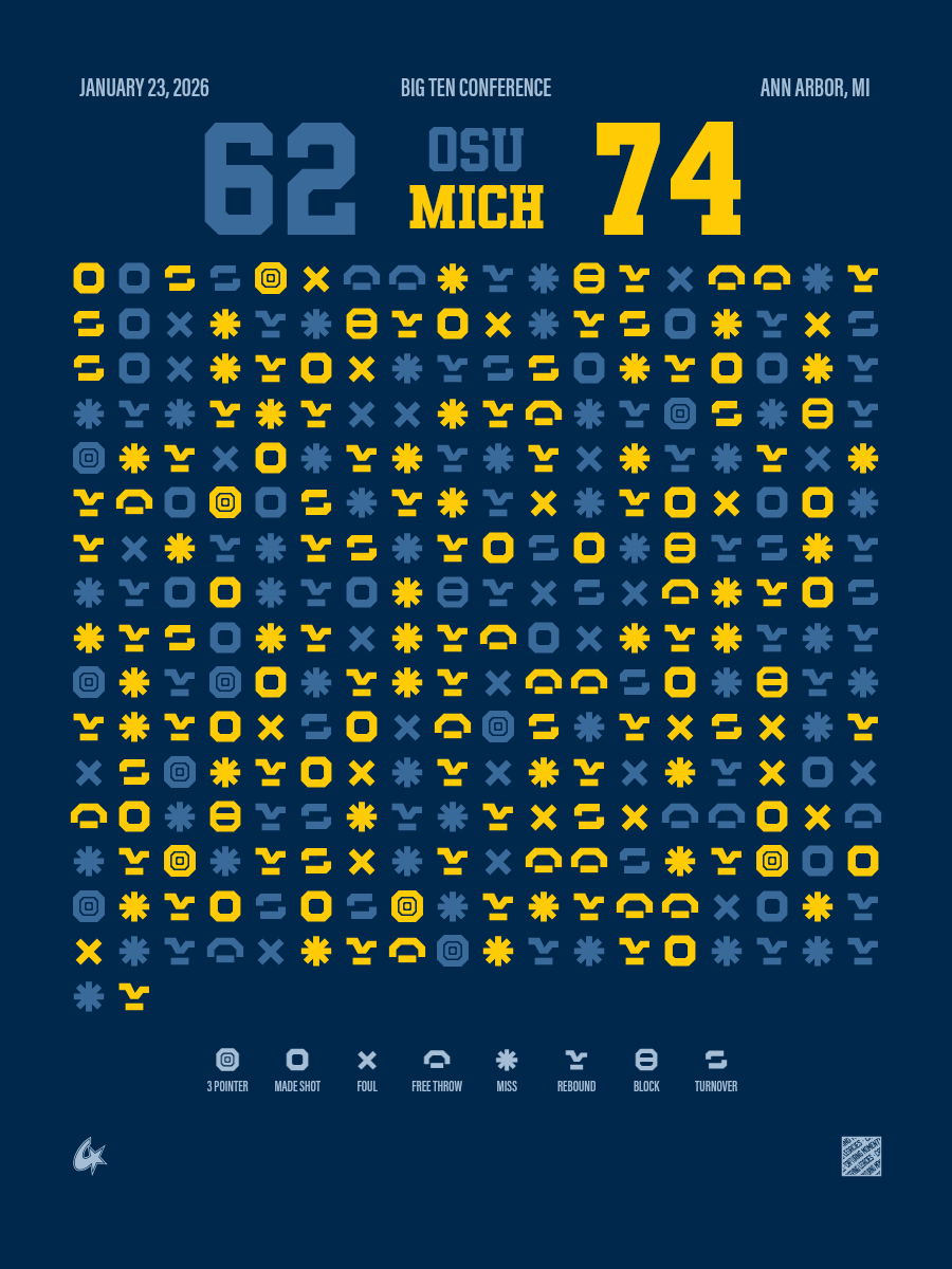 Michigan Wolverines vs Ohio State Buckeyes