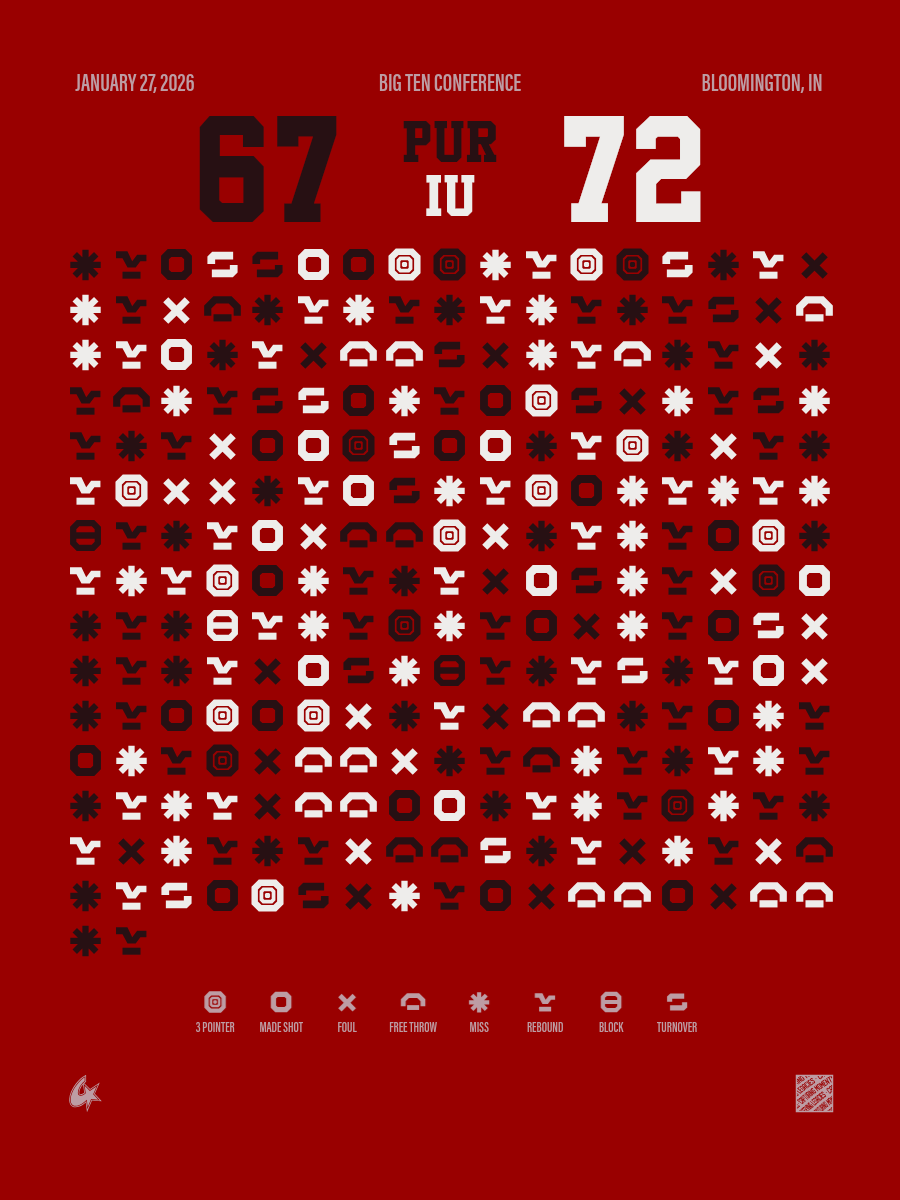 Purdue Boilermakers vs Indiana Hoosiers