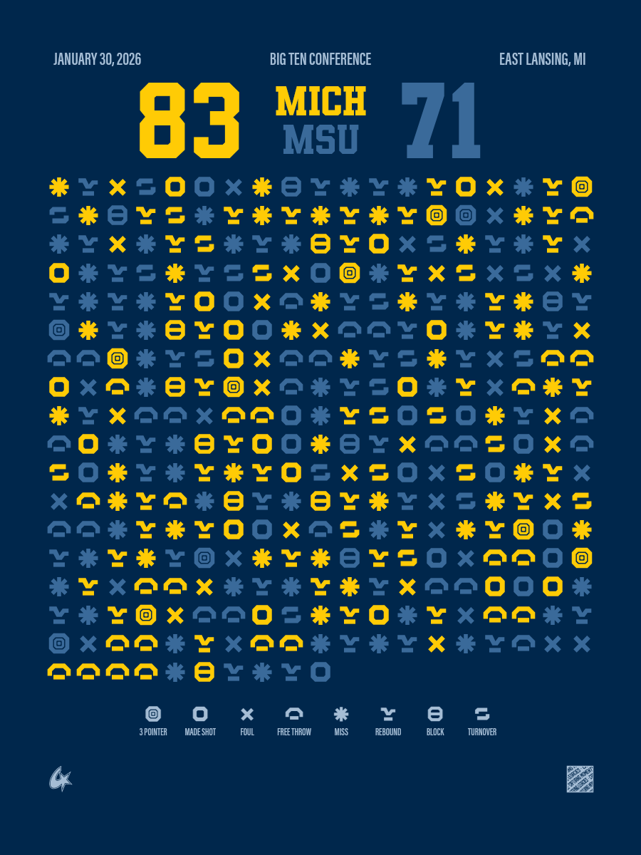 Michigan Wolverines vs Michigan State Spartans