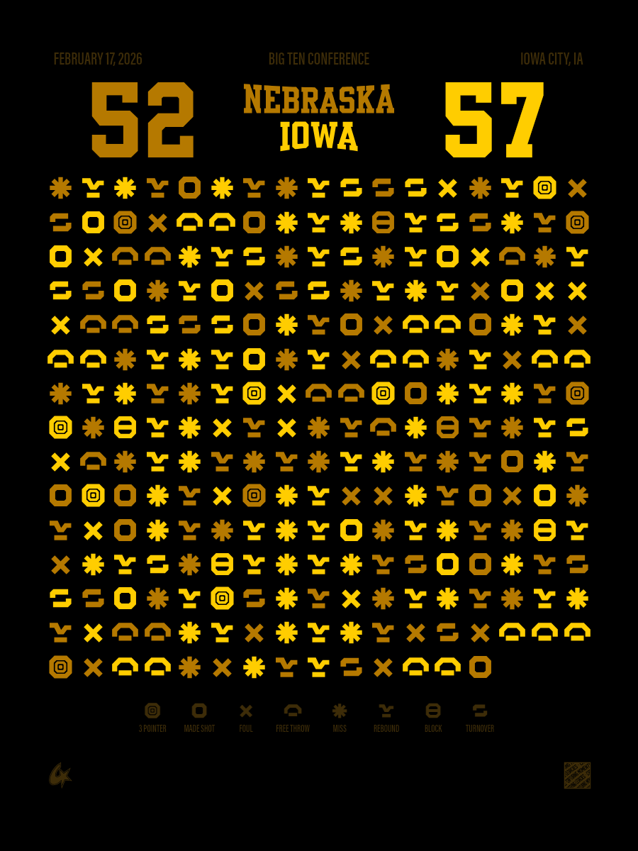 Nebraska Cornhuskers vs Iowa Hawkeyes