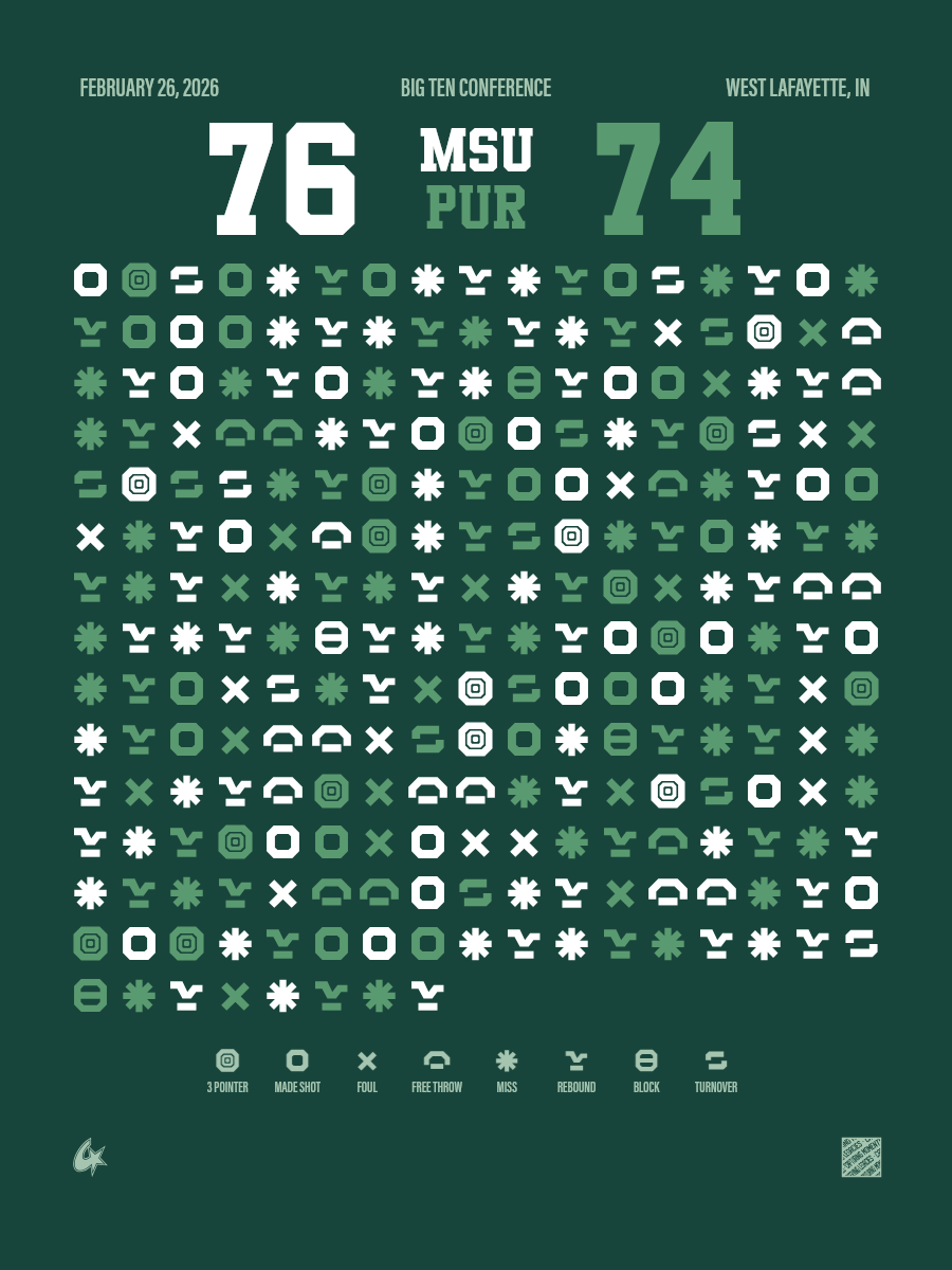 Purdue Boilermakers vs Michigan State Spartans