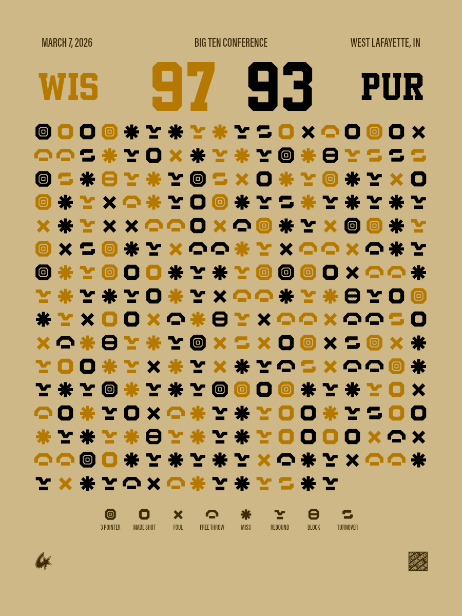 Purdue Boilermakers vs Wisconsin Badgers