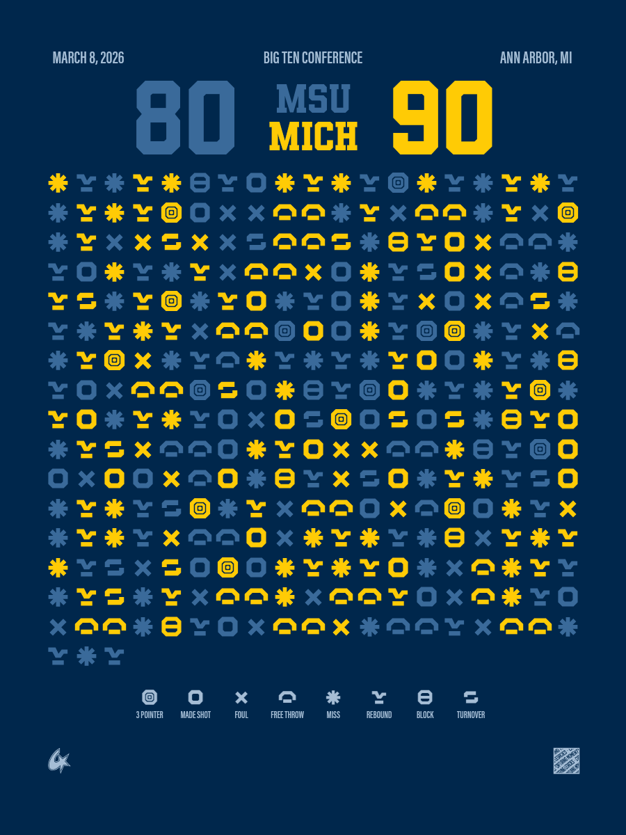 Michigan Wolverines vs Michigan State Spartans