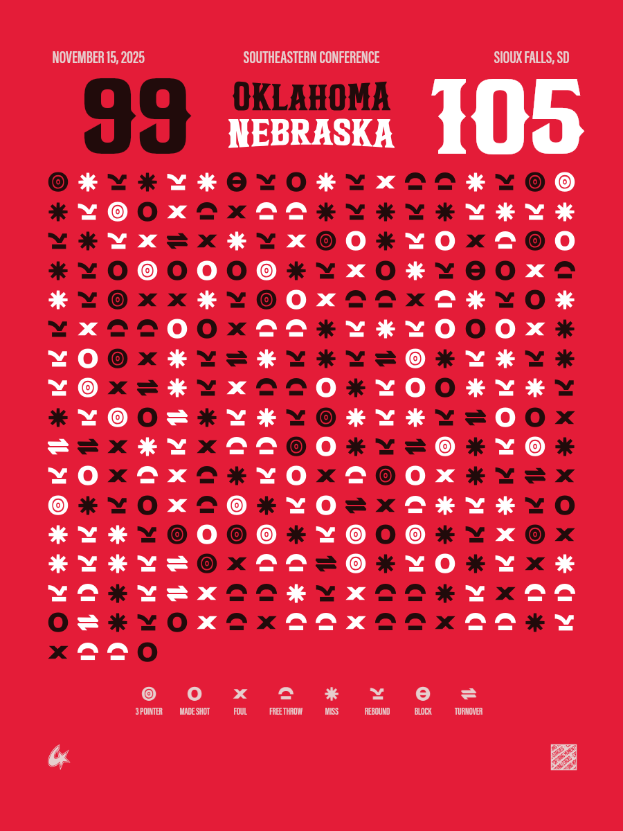 Nebraska Cornhuskers vs Oklahoma Sooners