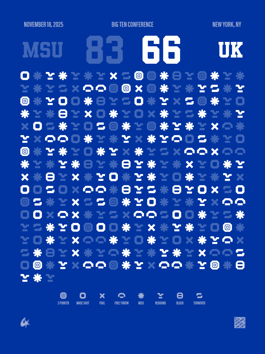 Kentucky Wildcats vs Michigan State Spartans