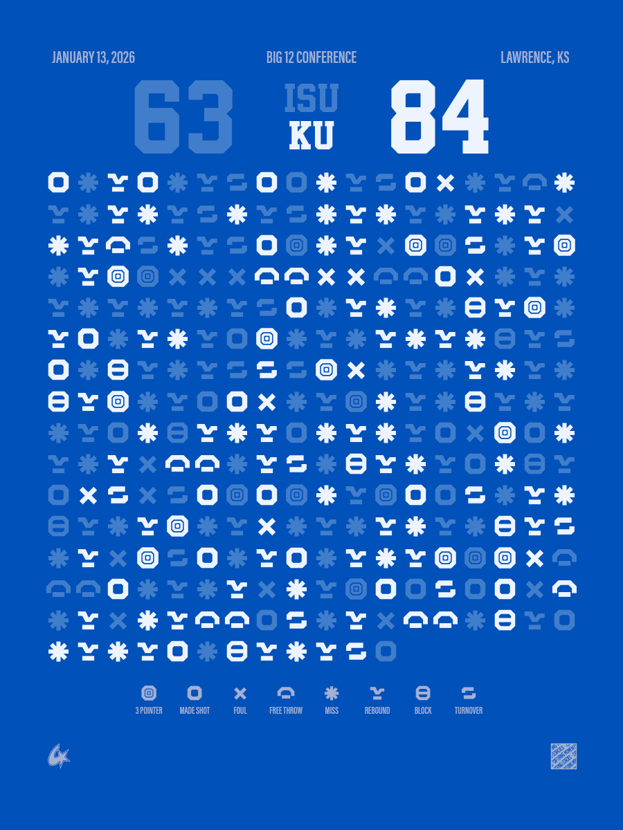 Kansas Jayhawks vs Iowa State Cyclones