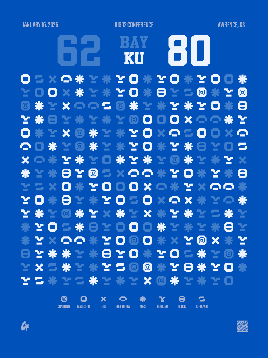 Kansas Jayhawks vs Baylor Bears