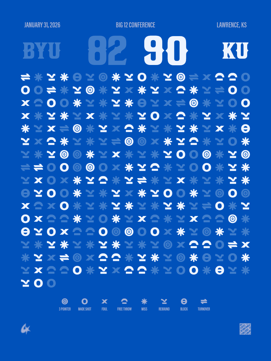 BYU Cougars vs Kansas Jayhawks