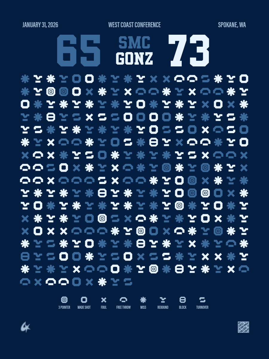 Saint Mary's Gaels vs Gonzaga Bulldogs