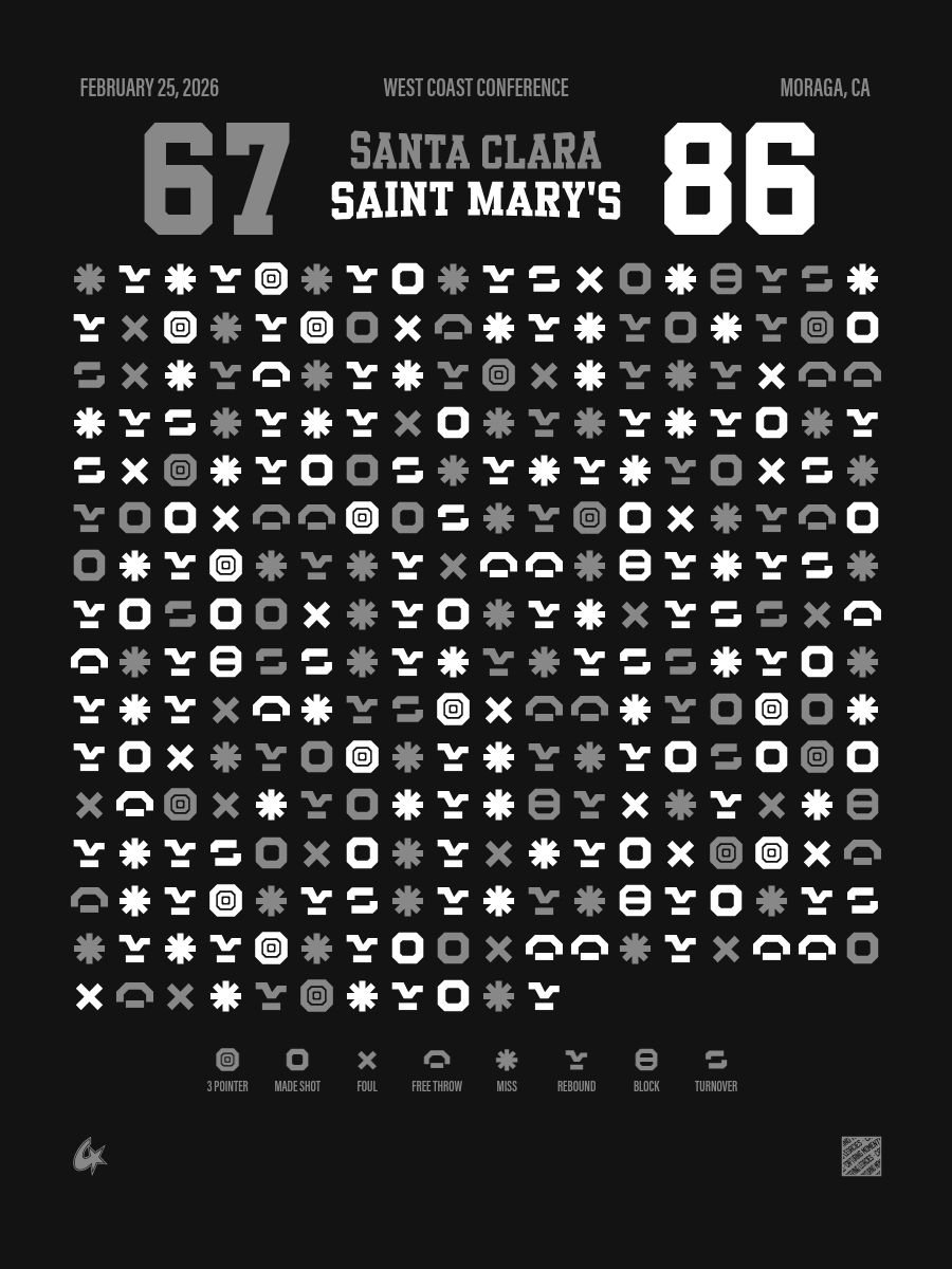 Saint Mary's Gaels vs Santa Clara Broncos