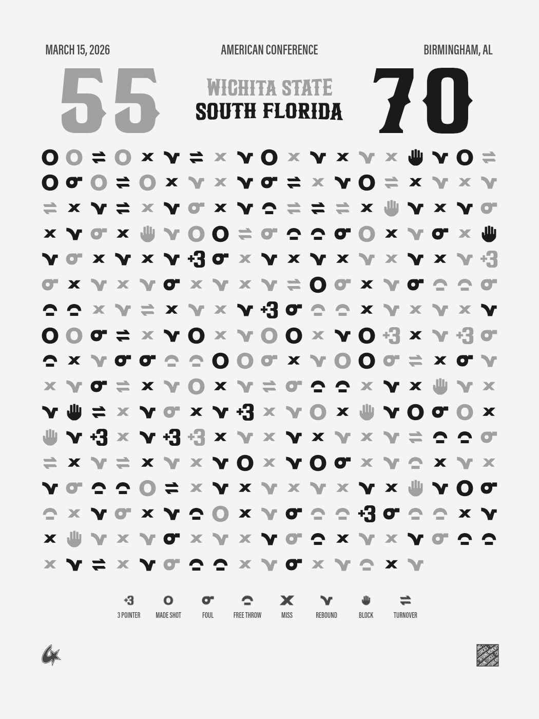 Wichita State Shockers vs South Florida Bulls Gameprint poster