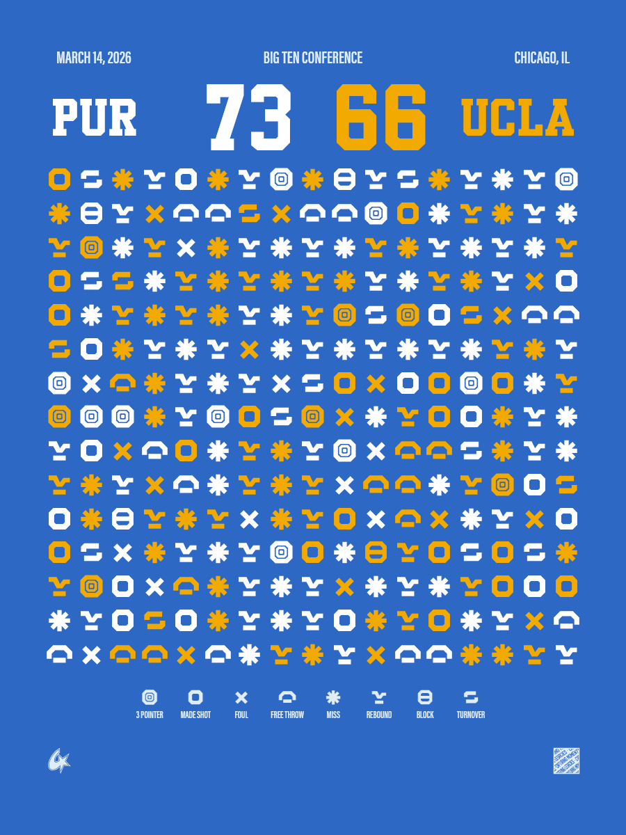 UCLA Bruins vs Purdue Boilermakers