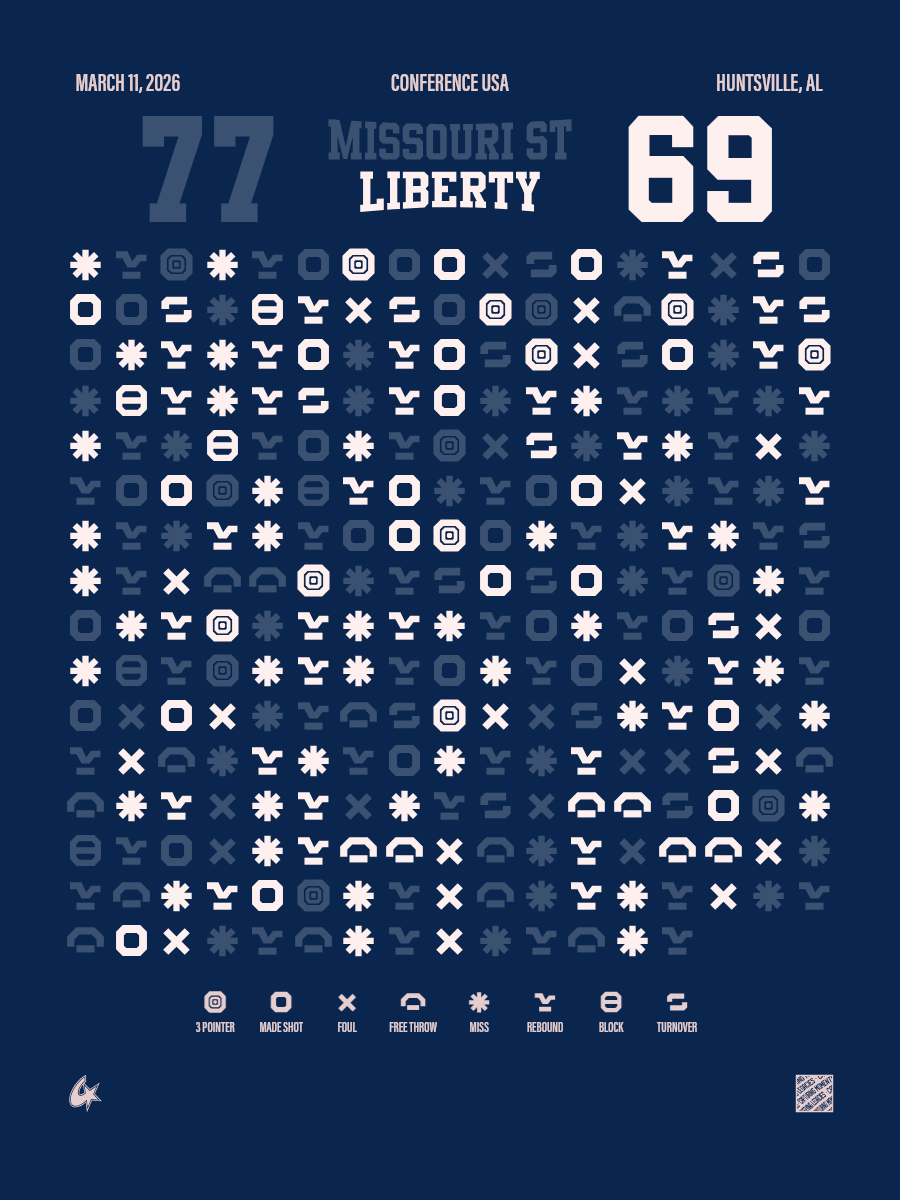 Missouri State Bears vs Liberty Flames
