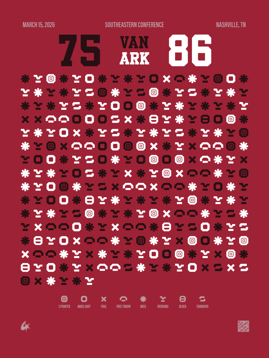 Arkansas Razorbacks vs Vanderbilt Commodores