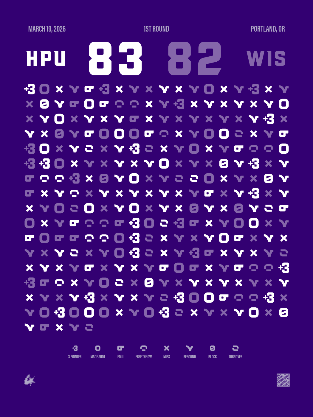 Wisconsin Badgers vs High Point Panthers