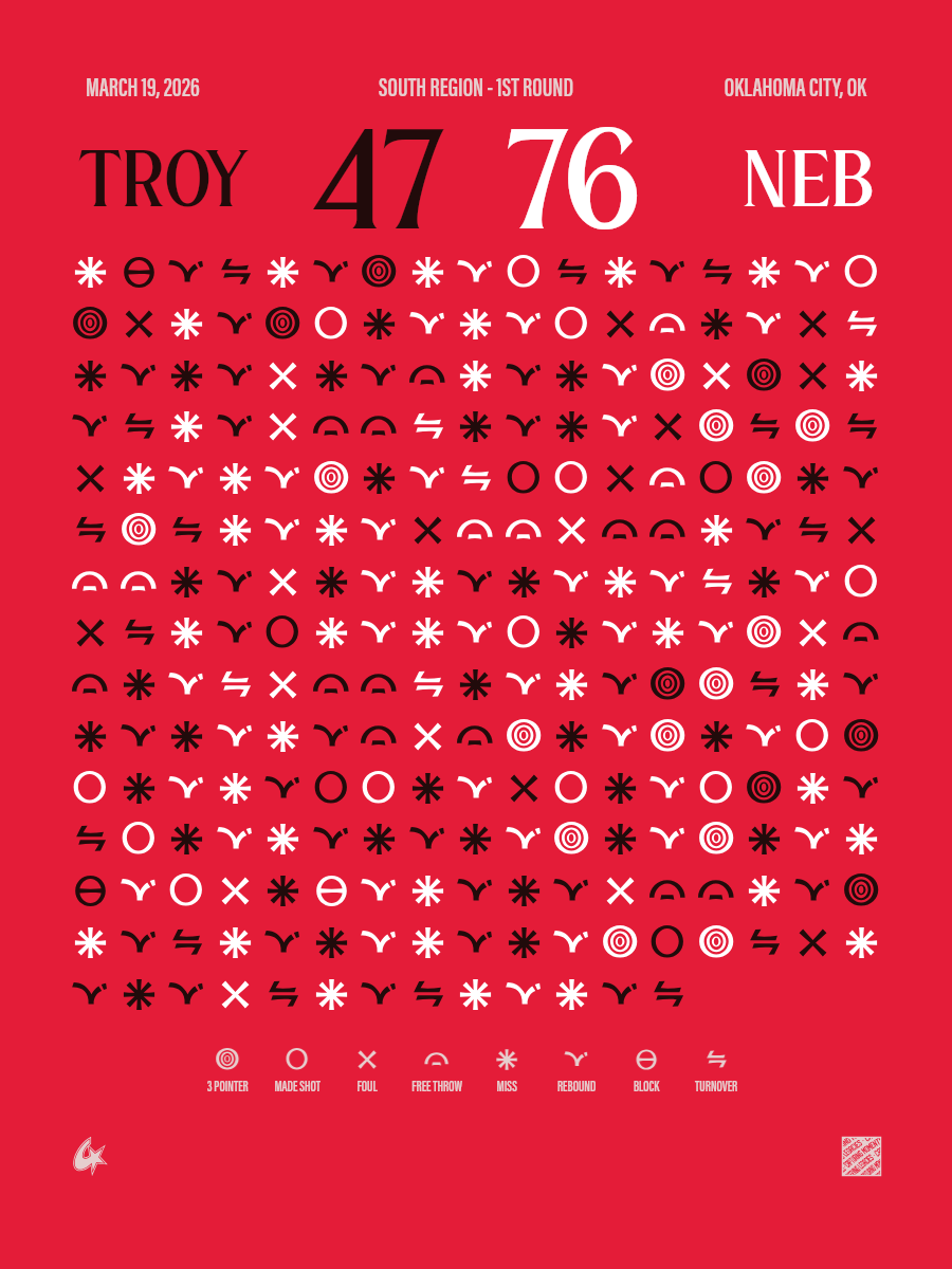Nebraska Cornhuskers vs Troy Trojans
