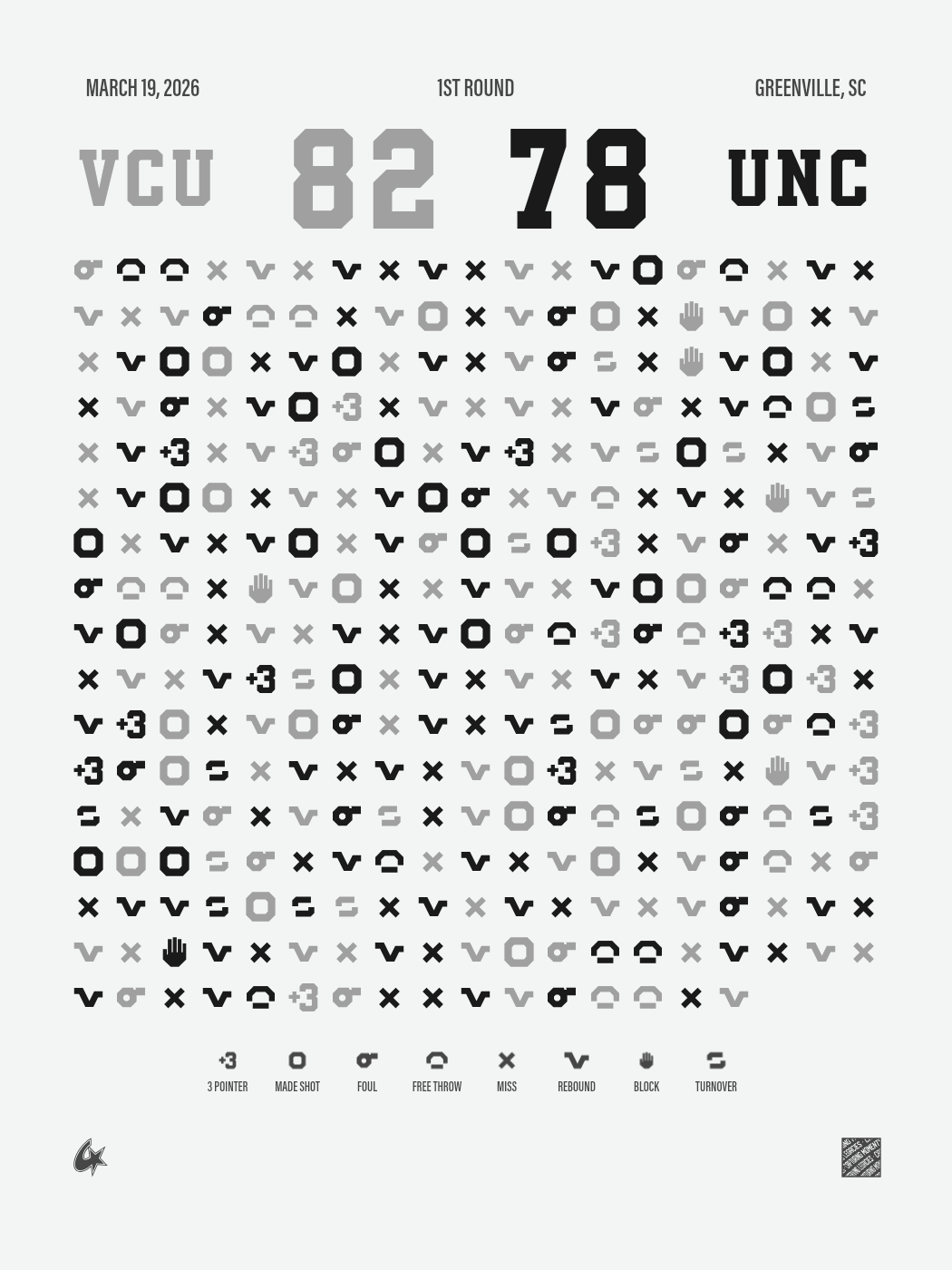 VCU Rams vs North Carolina Tar Heels Gameprint poster