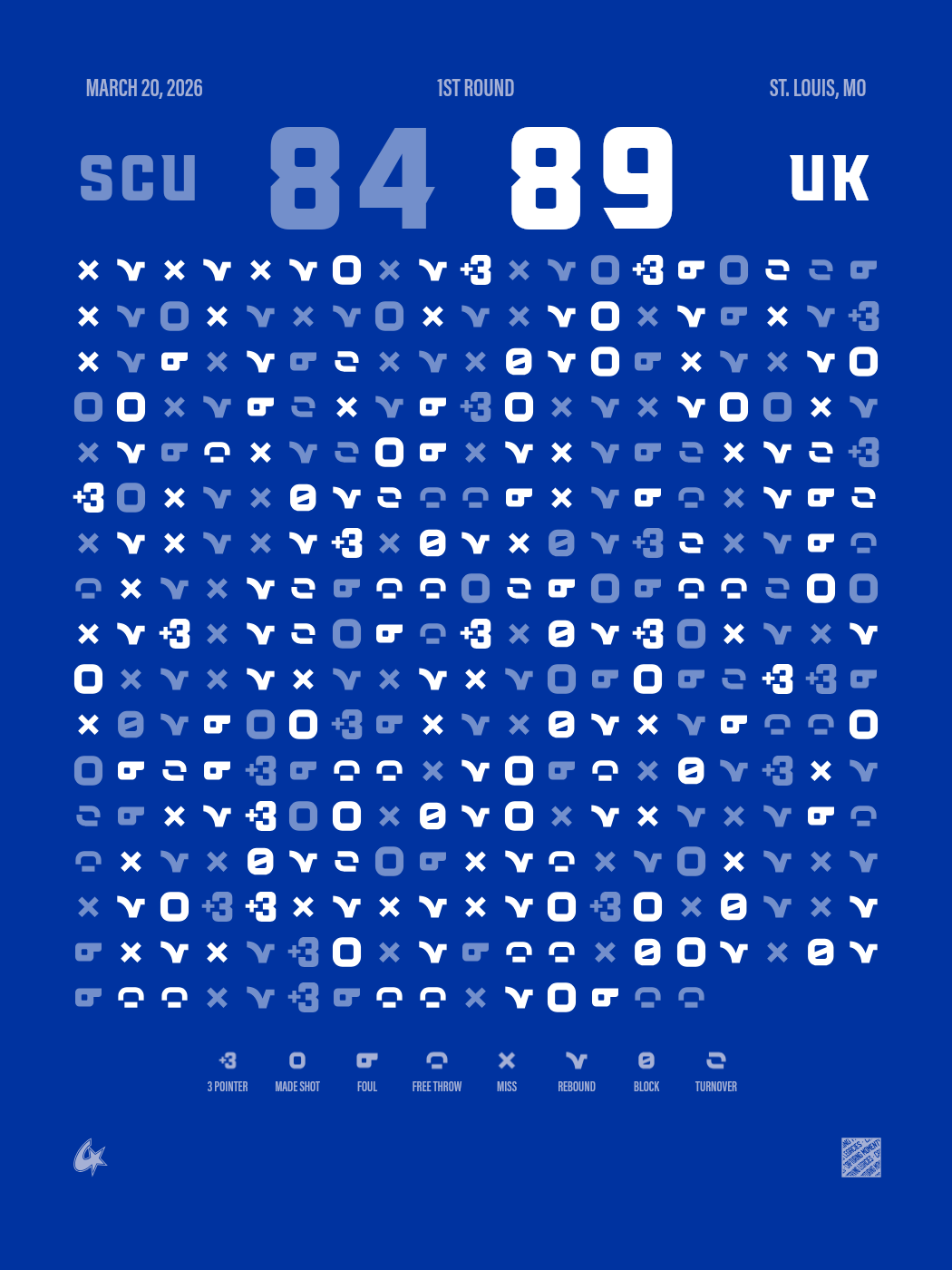 Santa Clara Broncos vs Kentucky Wildcats
