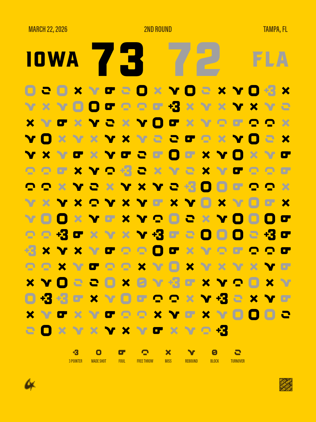 Florida Gators vs Iowa Hawkeyes