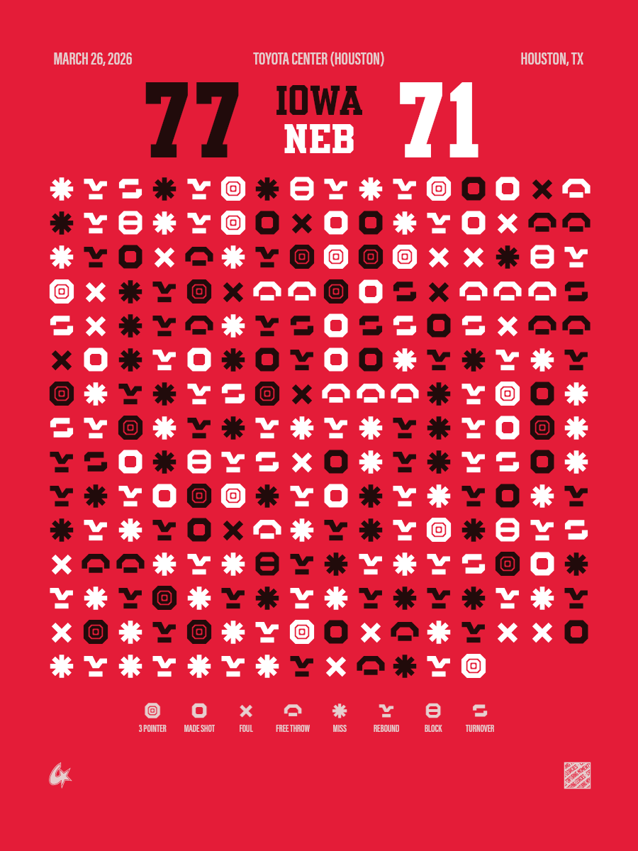 Nebraska Cornhuskers vs Iowa Hawkeyes