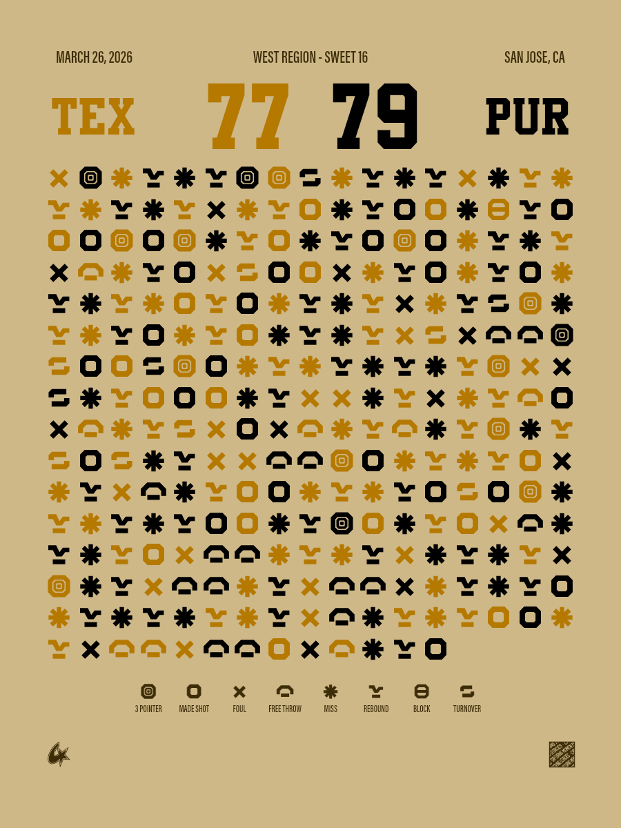 Purdue Boilermakers vs Texas Longhorns