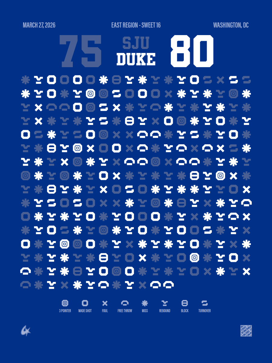 St. John's Red Storm vs Duke Blue Devils