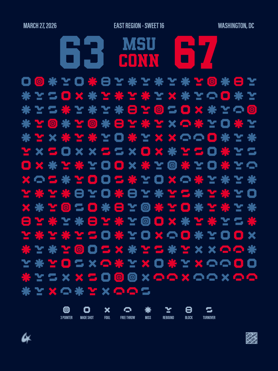 UConn Huskies vs Michigan State Spartans
