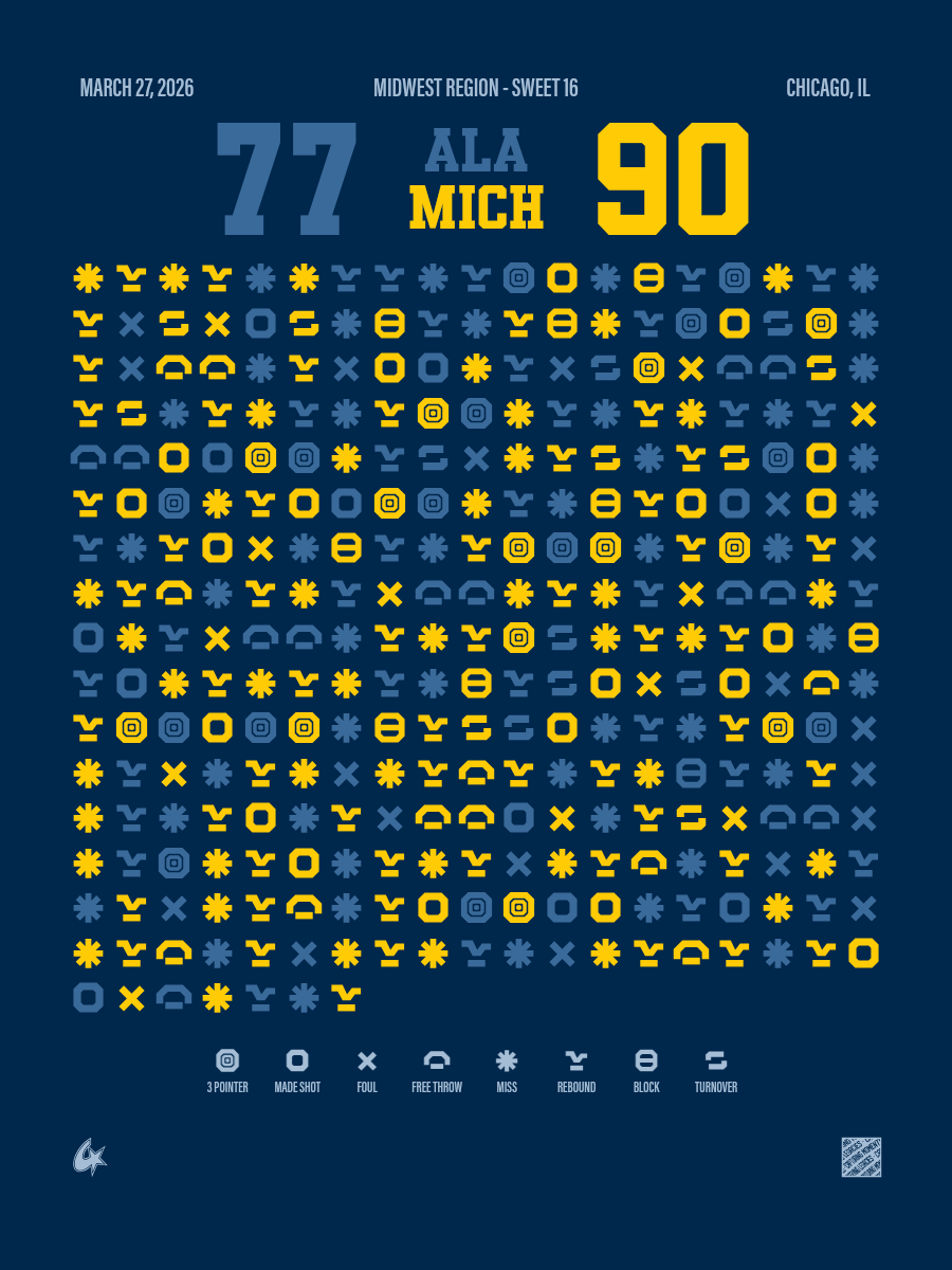 Michigan Wolverines vs Alabama Crimson Tide