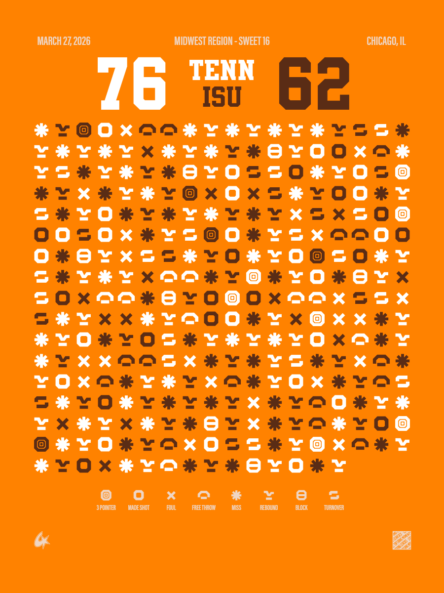 Iowa State Cyclones vs Tennessee Volunteers